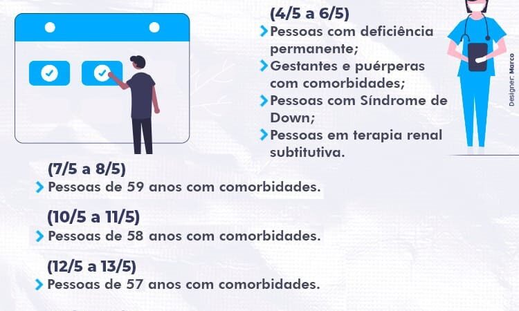 Cadastradas mais de 65 mil pessoas com comorbidades