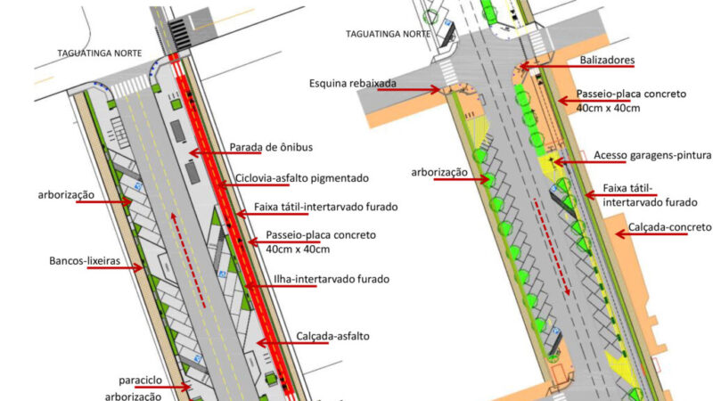 Do Pistão Sul ao Norte de bike
