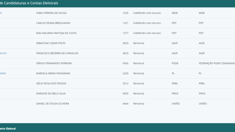 Veja quem são os candidatos à Câmara dos Deputados no DF
